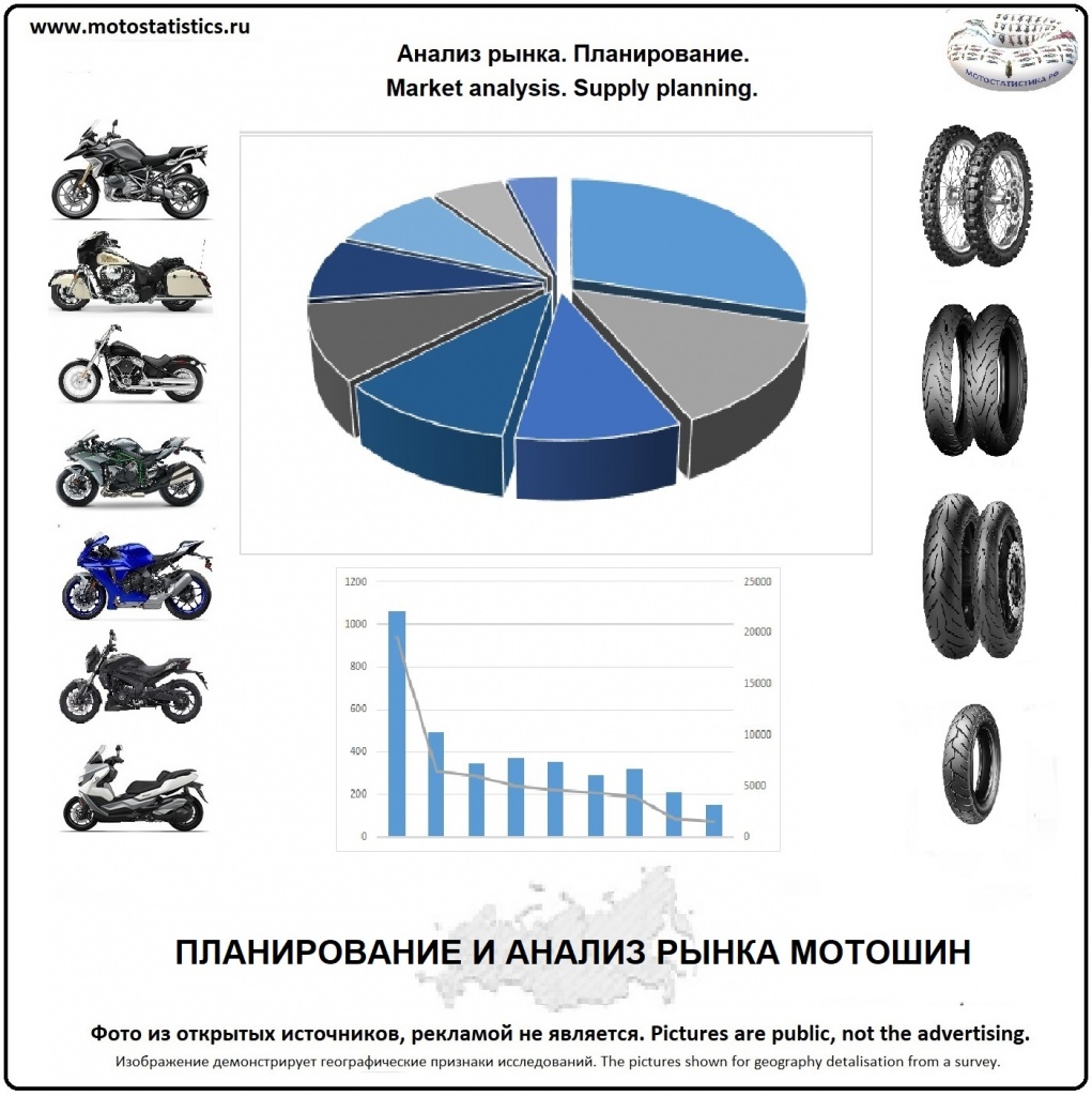 Moto Analysis motostatistics TIRES.jpg