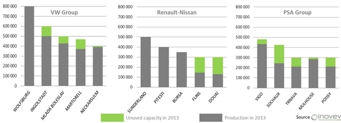 Анализ загрузки мощностей 5 крупнейших заводов 9 основных автопроизводителей в Европе