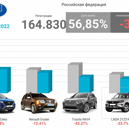 Инфографика ТОП-4 продаж новых легковых автомобилей в России за январь-апрель 2022 года по классам